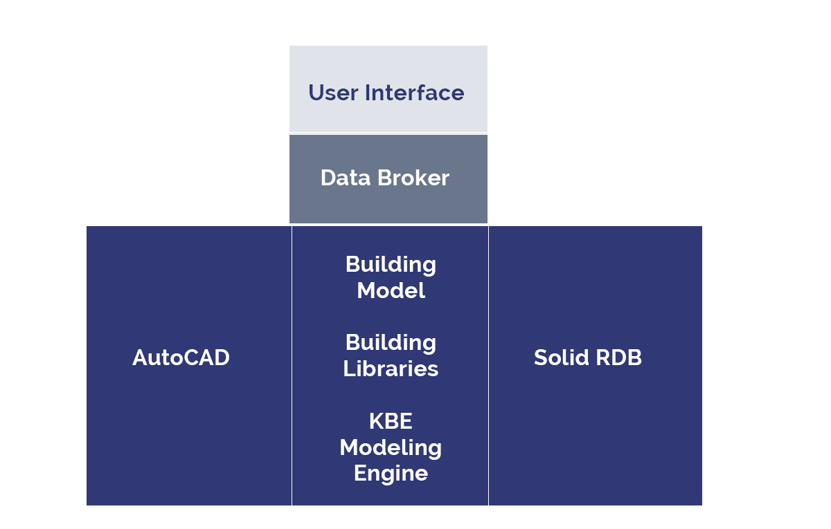 chart-designpower