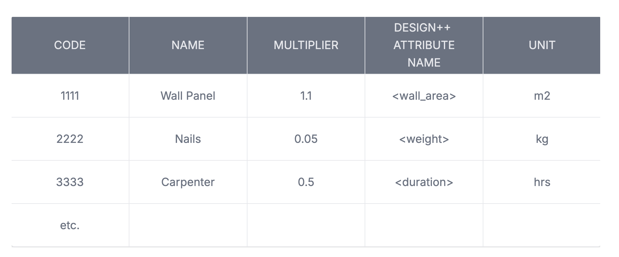 designpower-table